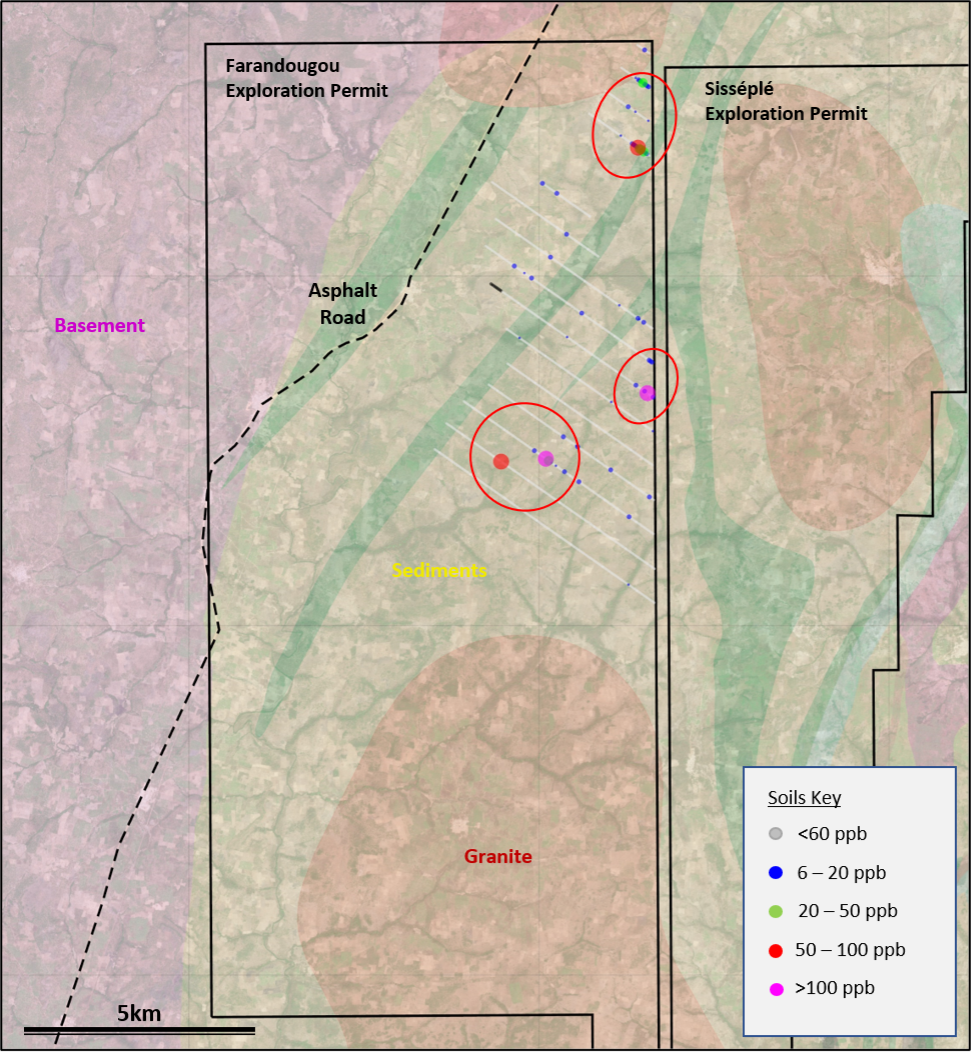 Figure 4: Farandougou Soil Results